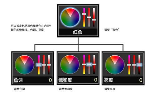 http://www.jvc.com.cn/pro_camcorders/GY-HM258/img/gy-hm250_color_matrix.jpg