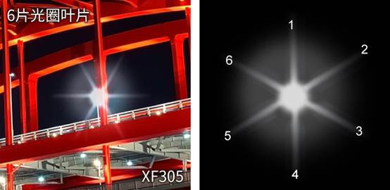 6片光圈叶片