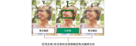 全像素双核对焦向导